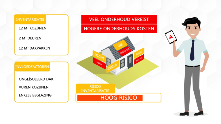 RGS voor vastgoedonderhoudsbedrijven geïllustreerd in een animatie