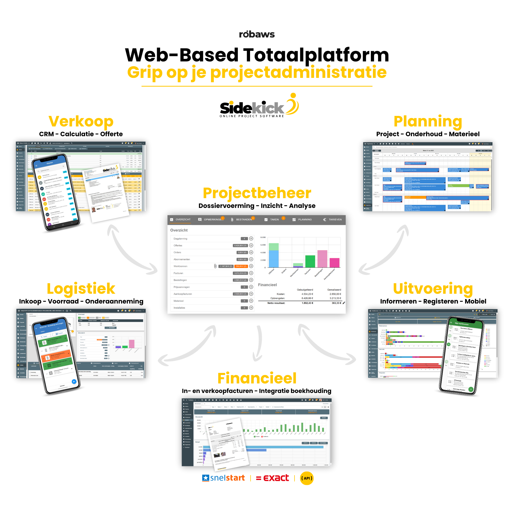 ERP software Robaws van Sidekick Software in een overzicht met verschillende screenshots van functionaliteiten van Robaws