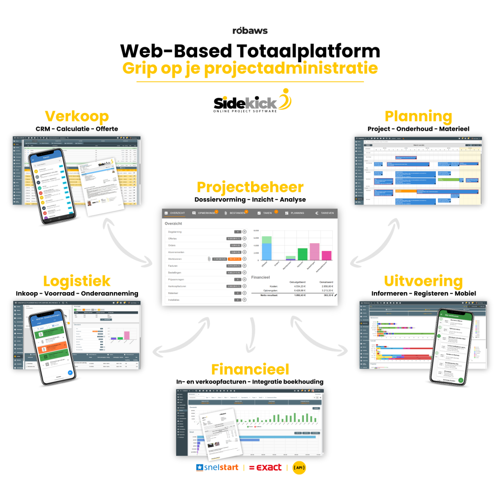 Afgebeeld de ERP software van Sidekick Software genaamd Robaws. Geschikt voor Installatiebedrijven, afbouw, bouw, schilder en hoveniersbedrijven