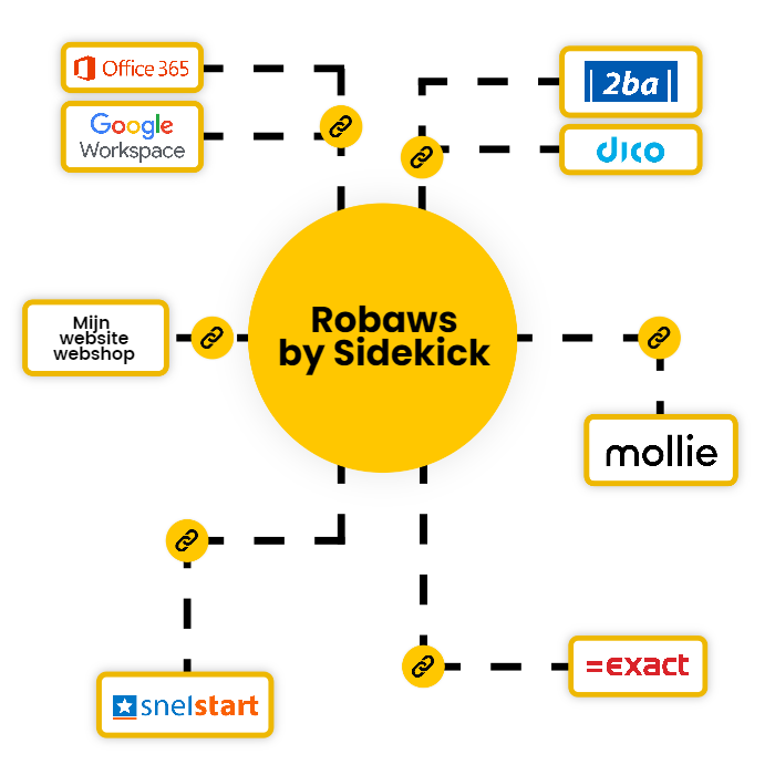 Software Integraties - Sidekick Software