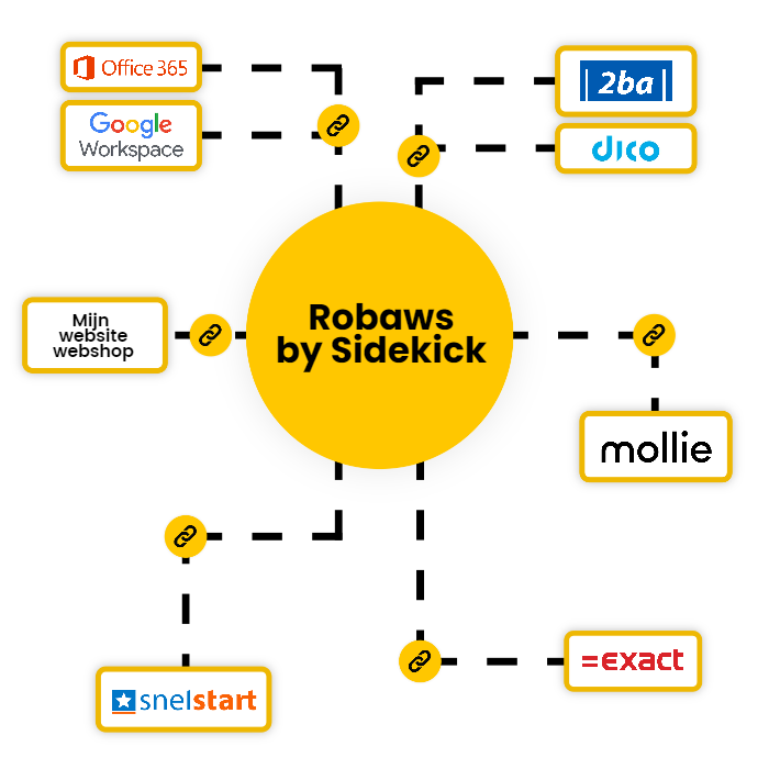 Software-integraties met Robaws en Sidekick Software